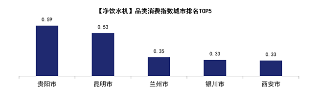 又一重要经济参考指数京东618出炉！电器消费关注饮食健康 东北老铁人人都是美食家