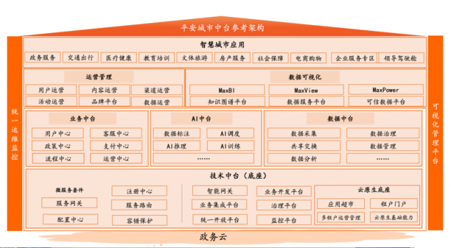 三年落地20座城市，平安智慧生活的硬核扩张