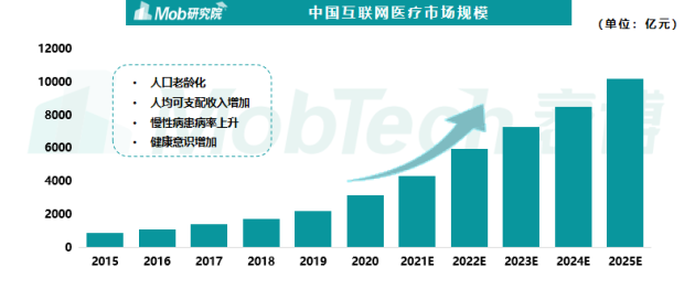 阿里巴巴携MobTech私享会 