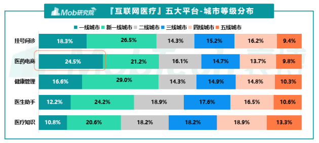 阿里巴巴携MobTech私享会 