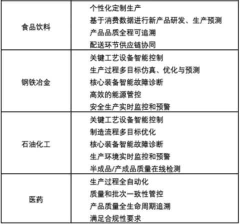 罗百辉：望闻问切诊断工厂管理水平，推动智能制造发展上台阶