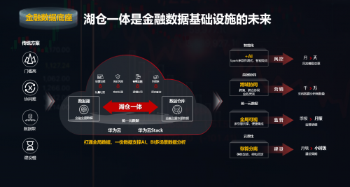 Al与数据双轮驱动金融业务创新，构建全场景智慧金融