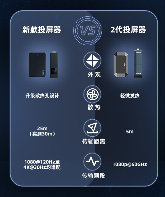 5G时代到来，PeakDo让毫米波生活触手可及