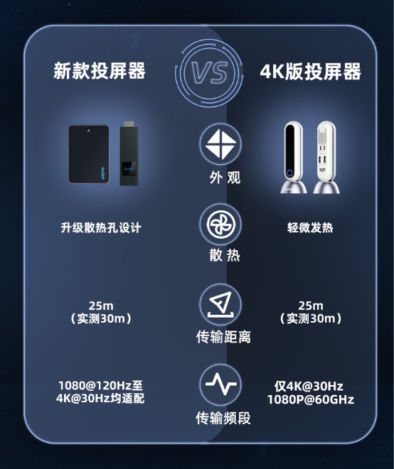 5G时代到来，PeakDo让毫米波生活触手可及