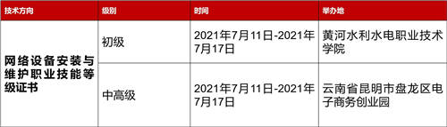 关于组织锐捷1+X职业技能等级证书线下师资培训的通知