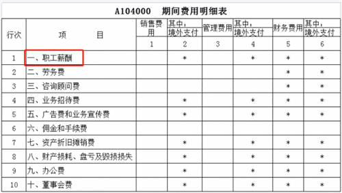 税务稽查！高达40%的企业“中招”，快看看有没有你！（福利等你领）