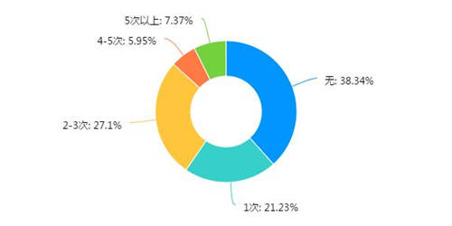 税务稽查！高达40%的企业“中招”，快看看有没有你！（福利等你领）