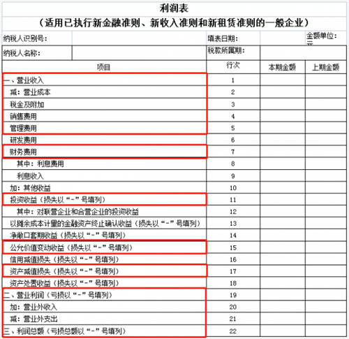 税务稽查！高达40%的企业“中招”，快看看有没有你！（福利等你领）