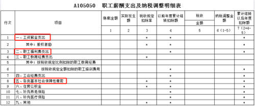 税务稽查！高达40%的企业“中招”，快看看有没有你！（福利等你领）