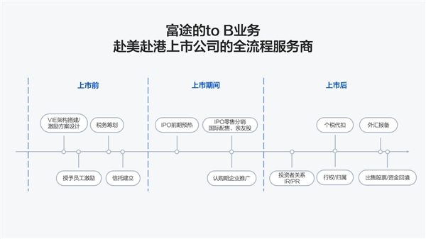 掌门教育成功赴美上市，富途与摩根士丹利、瑞士信贷等共任承销商