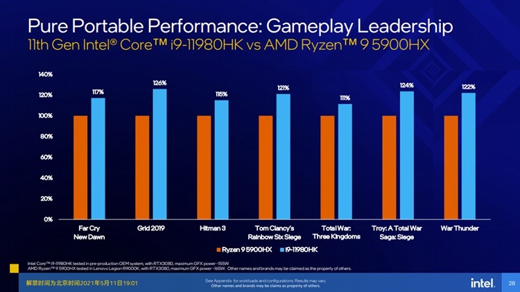 解析Intel11代CPU技术力——全面换代，核显性能暴涨，诚意满满！