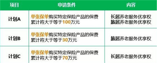 保通推荐光明一生养老年金 交得少领得多还能入住养老社区