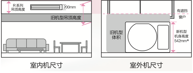 舒适节能更进一步，松下中央空调变频风管R系新品上市