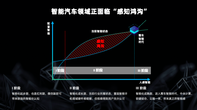 斑马智行徐强：操作系统推动智能汽车从分布式智能迈向融合智能