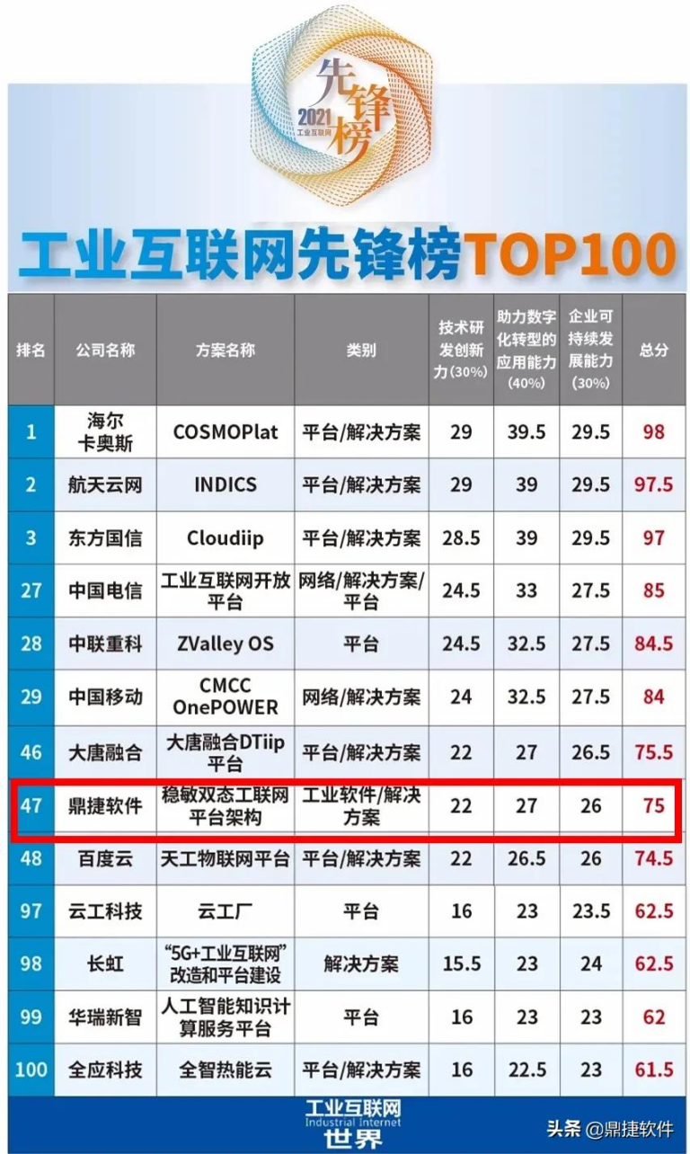 鼎捷获业界赞誉，实力上榜树行业数字化先锋