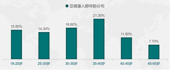 斐壹度Fitdash：打造“专业、安全、高效、便携”的智能健康产品