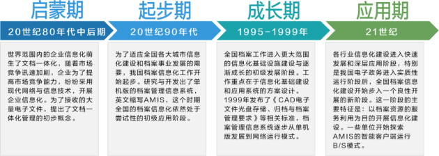 国际档案日 