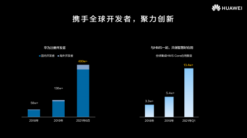 共筑全场景智慧生态，华为HMS全球应用创新大赛火热开启