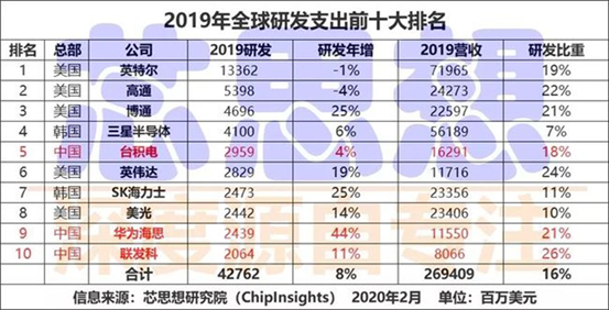 寒武纪研发投入背后：谋求技术突破和长期发展