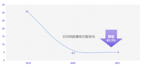 G7安全管家｜为钢物流企业注入新动力，安全运营双提升