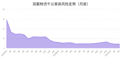 G7安全管家｜为钢物流企业注入新动力，安全运营双提升