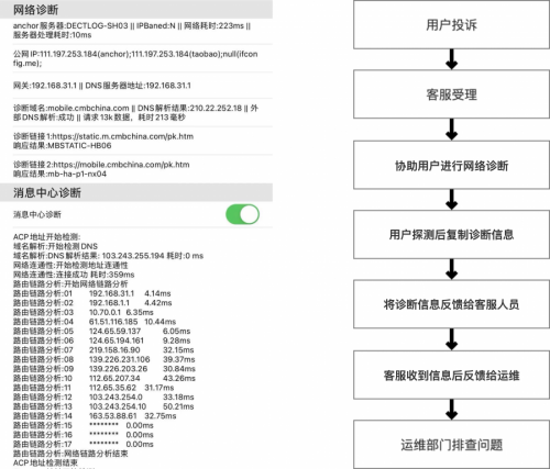 Harmony OS 强势来袭！一文讲透听云如何适配鸿蒙