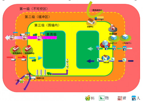 北京六马，打造猪场生物安全“四级防疫圈”