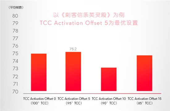 五大技术突破，x15/x17散热性能更强悍