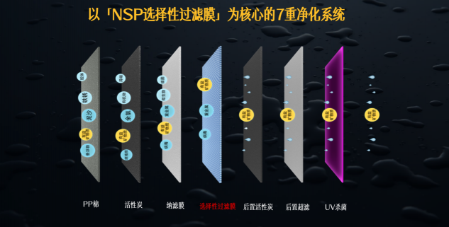 八年磨一剑，开创国人健康饮水新时代｜方太NSP选择性过滤技术获专利证书