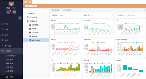 财务总监使用Smartbi云平台，让老板轻松看懂财务报表！