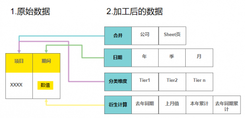 财务总监使用Smartbi云平台，让老板轻松看懂财务报表！