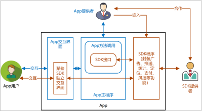 App供应链安全｜第三方SDK自动化安全合规检测