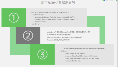 App供应链安全｜第三方SDK自动化安全合规检测