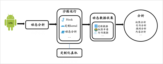 App供应链安全｜第三方SDK自动化安全合规检测