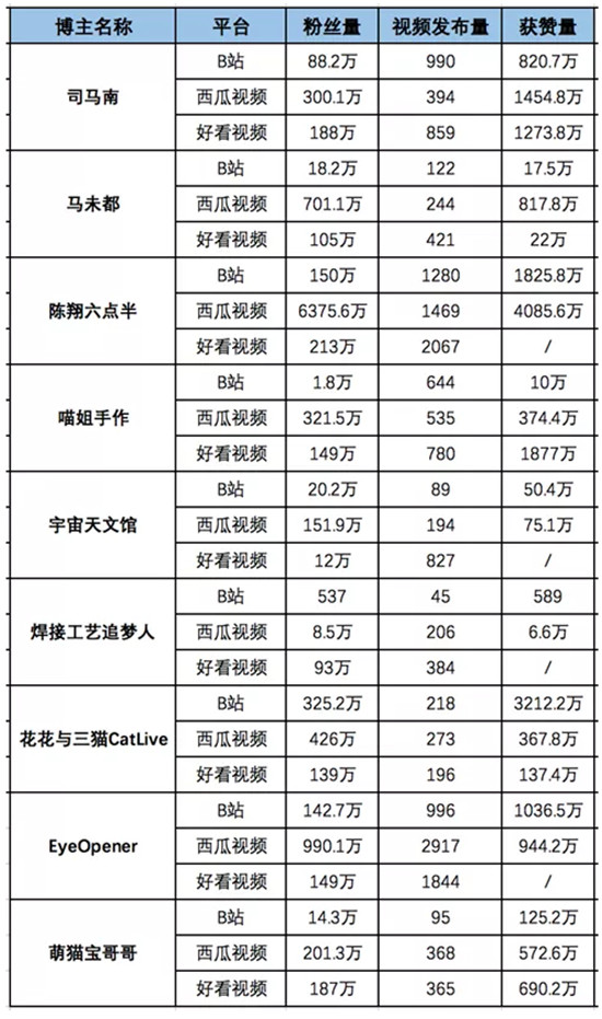 短视频知识战争正酣，谁最有机会？