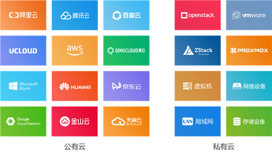 企业需要什么样的云管平台——金融行业案例分析