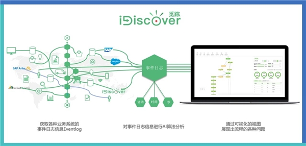 腾讯签约容智流程挖掘iDiscover，优化HR部门业务流程