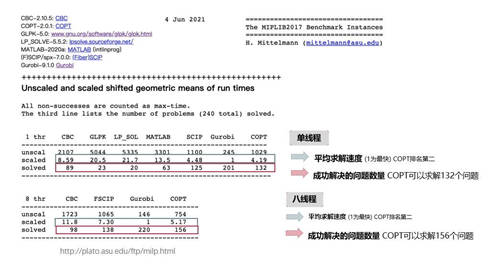 2亿C轮融资、整数规划求解器双发布，杉数科技打造决策优化新引擎