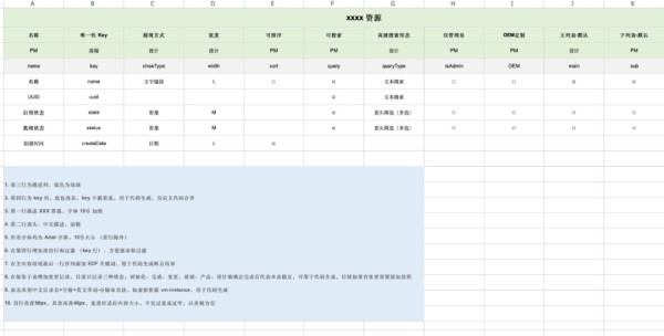 详解ZStack Cloud v4.0：前端架构探秘之低代码开发