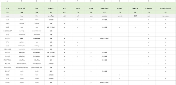 详解ZStack Cloud v4.0：前端架构探秘之低代码开发