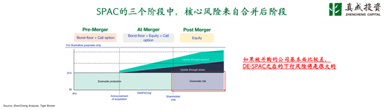 老虎证券七周年丨真成投资李剑威：未来有更多有增长潜力的科技企业通过SPAC上市