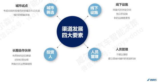 推动新营销模式变革，加速汽车信息数字化转型