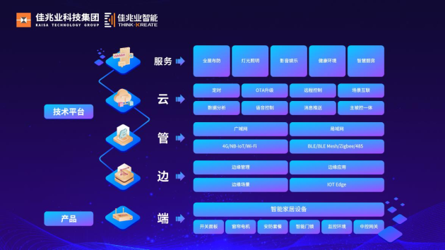 先声夺人，佳兆业科技集团发布智能家居综合服务品牌