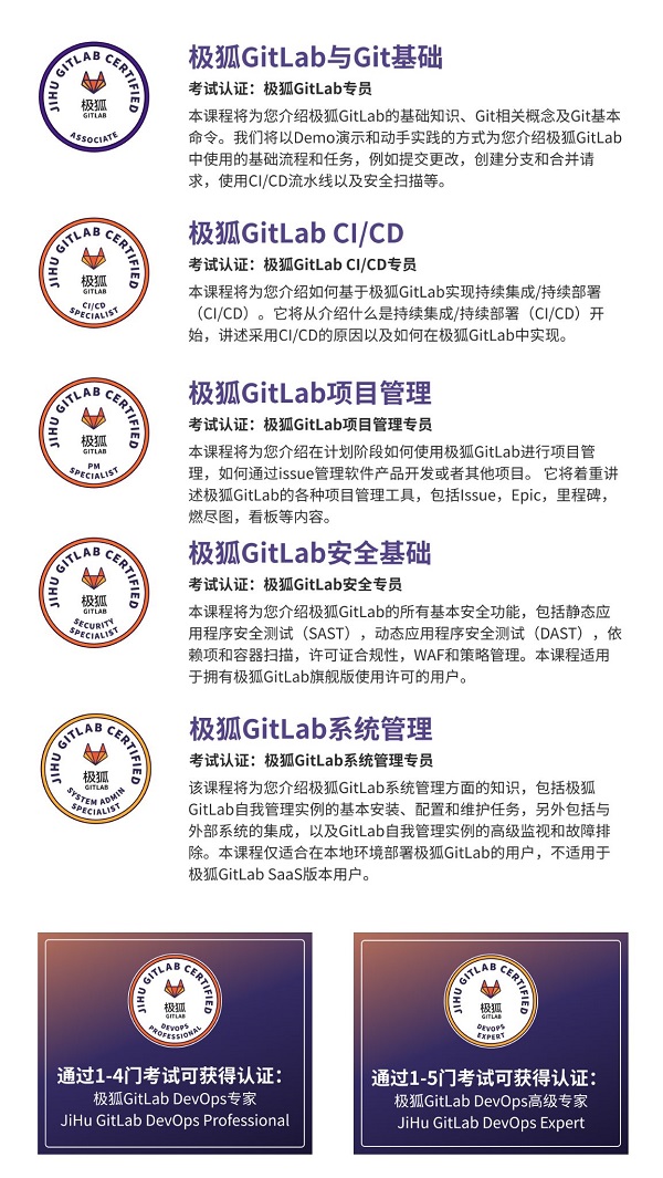 实践进阶五步走 极狐GitLab DevOps系列培训上线