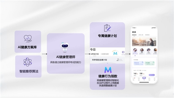 保险成数字健康管理落地新场景
