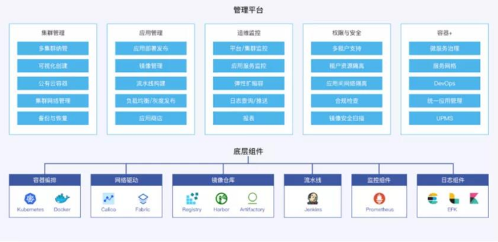 BoCloud博云稳居中国容器软件市场份额TOP 5