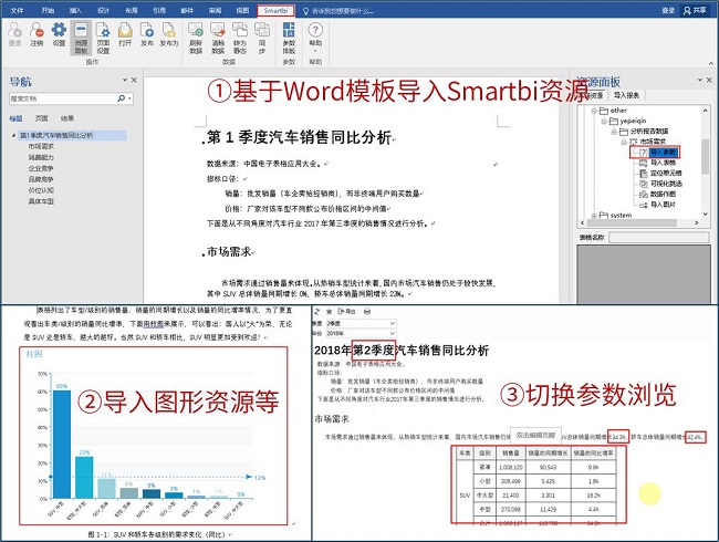 数据分析报告繁琐又费时？试试一键刷新的Smartbi