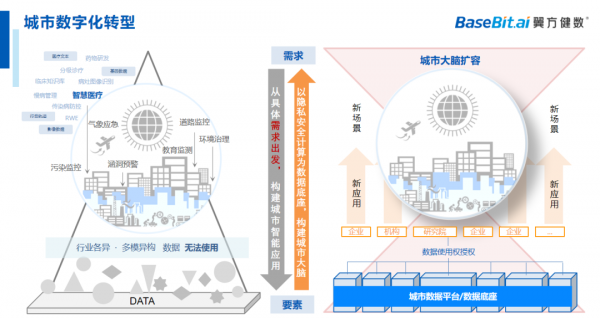 翼方健数荣膺“年度企业数字化转型优秀解决方案”