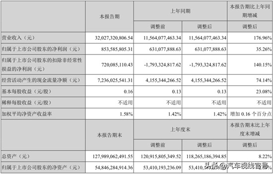 朱华荣：2000万辆，长安汽车新挑战的起点