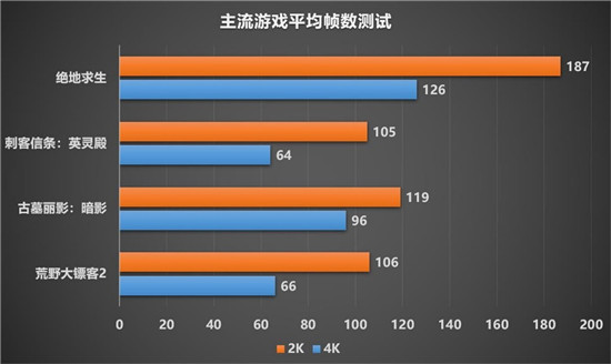 最强非公A卡归来，蓝宝石RX 6900 XT 毒药开箱